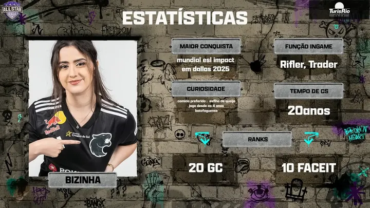 Ficha de estatísticas de uma jogadora apresentada no draft